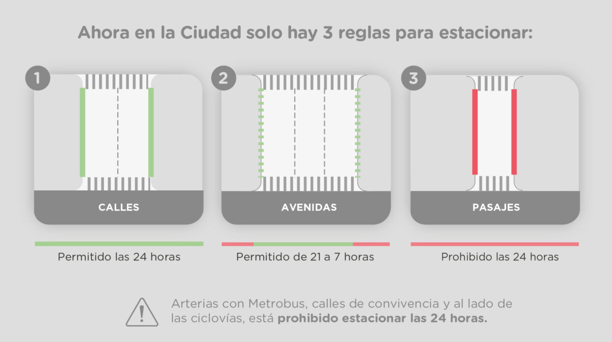 ¿Donde puedo estacionar ahora en la Ciudad?