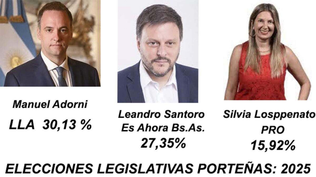 Elecciones en CABA 2025