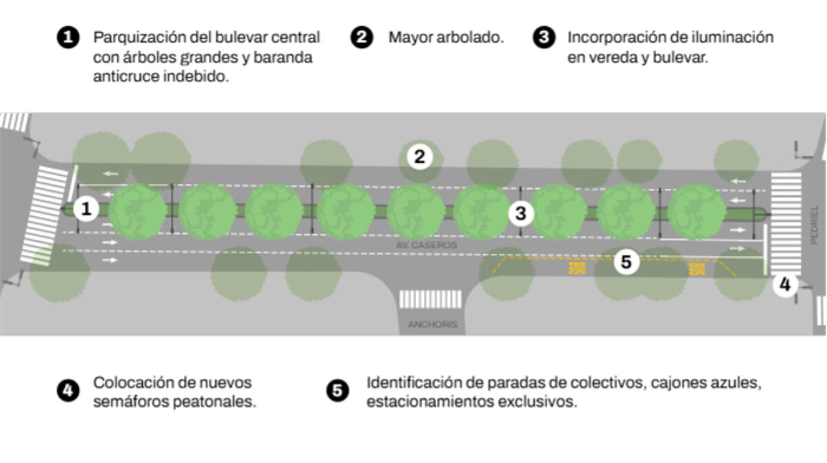 Comenzó la Obra en Av. Caseros
